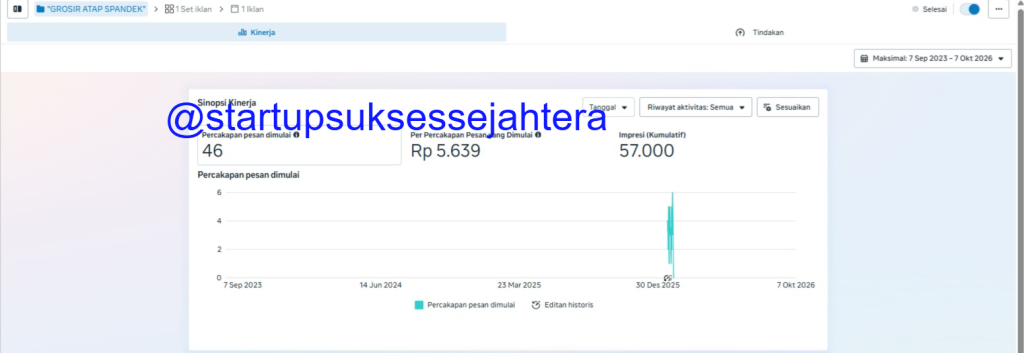 laporan iklan meta mitra startup sukses sejahterqa